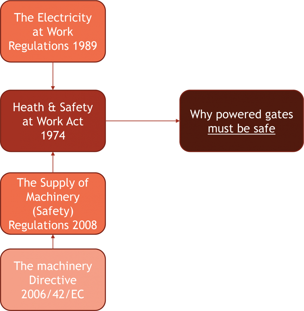 gate safety